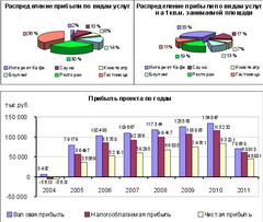 Заседание Совета Директоров. Отчет финансово-хозяйственной деятельности за 1 квартал 2009г Заседание Совета Директоров. Отчет финансово-хозяйственной деятельности за 1 квартал 2009г